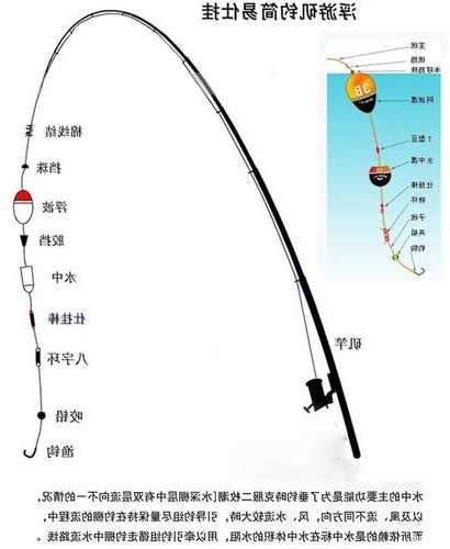 近海网箱钓鱼怎么样，近海船钓钓组图解！-图2