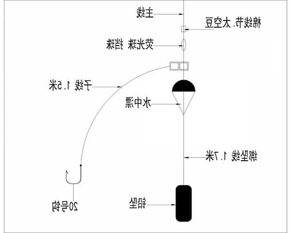 近海网箱钓鱼怎么样，近海船钓钓组图解！-图3