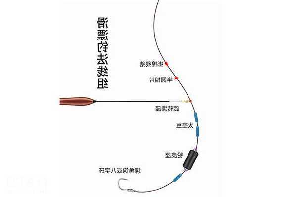 滑飘钓鱼怎么样？滑漂钓法什么意思？-图1