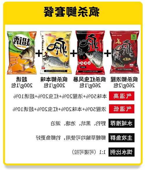 钓鱼王破浪怎么样？钓鱼王2020新品饵料？-图1