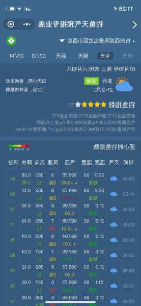 济宁下雨钓鱼怎么样，济宁钓鱼专用天气预报-图1