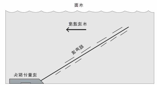 灌渠走水钓鱼怎么样，灌渠走水钓鱼怎么样才能钓到-图2