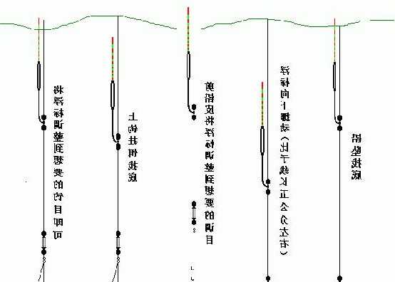 夹角洞钓鱼怎么样，夹角图解！-图2