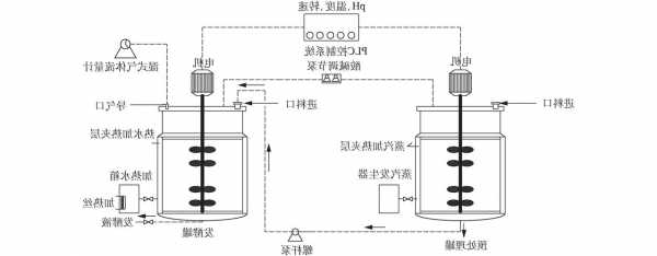 蓝藻发酵钓鱼怎么样，蓝藻发酵工艺流程？-图2