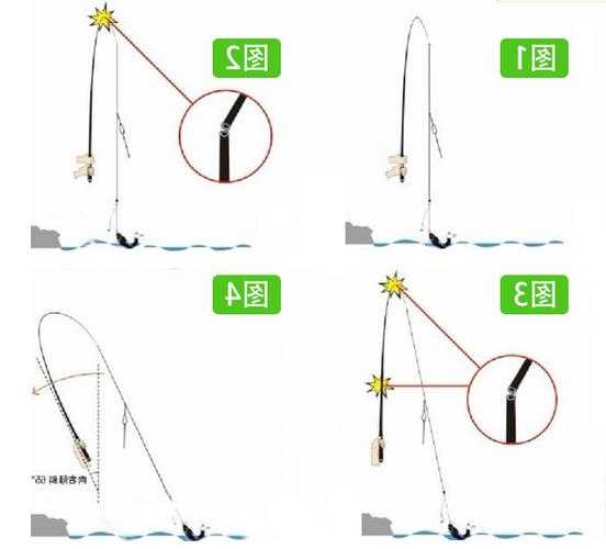 怎么样操作钓鱼杆，怎么样操作钓鱼杆子？-图1