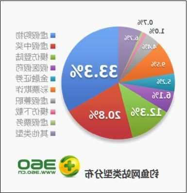 钓鱼电商怎么样，钓鱼网站属于哪种类型的电子商务安全问题？-图1