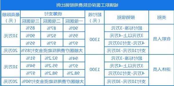 今天钓鱼现状怎么样，外地住院在哪里报销合适-图2