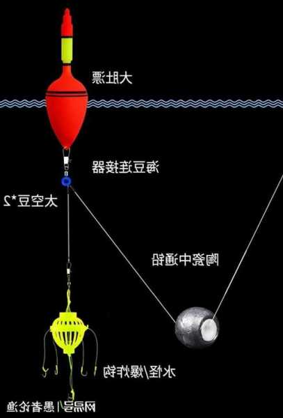 钓鱼杆怎么样连接？鱼竿怎么连接鱼钩？-图2