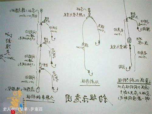 谷子大师钓鱼怎么样？谷子钓法线组图解？-图1