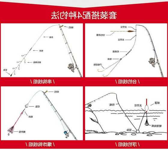 矶钓竿钓鱼怎么样？矶钓竿鱼竿？-图1