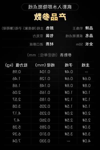 钓鱼斑点线怎么样？钓鱼斑点线哪个牌子好？-图3