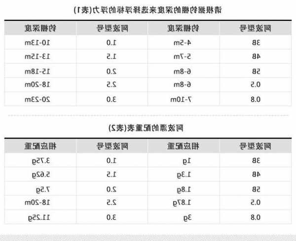 阿波浮漂怎么样钓鱼，阿波浮漂型号及详解！-图3