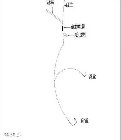 沙滩陷阱钓鱼怎么样，沙滩钓钓组图！-图1