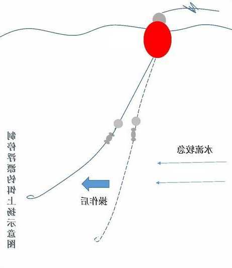 怎么样钓鱼才爽？钓鱼怎样钓鱼？-图3