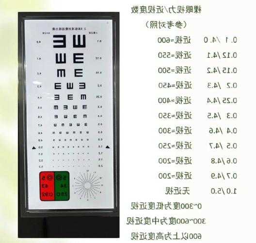 钓鱼眼睛视力怎么样，钓鱼视力表？-图3