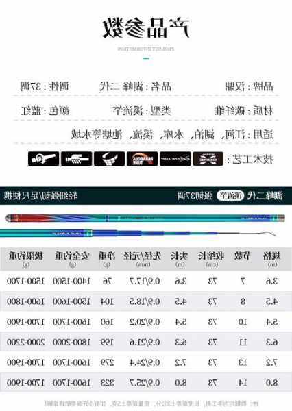 年年好钓鱼怎么样，年年有鱼鱼竿官网价格表！-图3