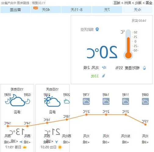 盐亭玉龙钓鱼怎么样，盐亭县玉龙镇天气预报-图2