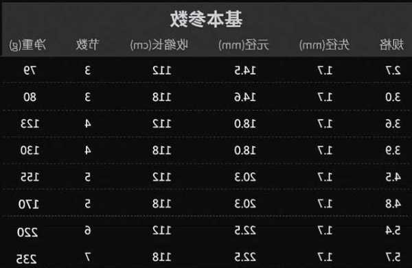 飞超钓鱼怎么样，超飞下架-图2