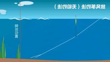 怎么样钓鱼最合适？怎么样钓鱼最合适视频教程？-图2