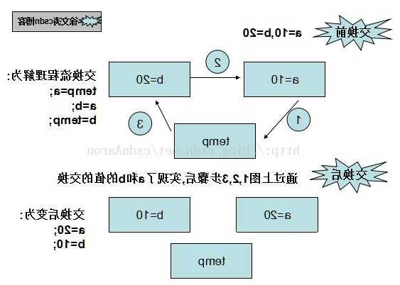 深夜公园钓鱼怎么样，自变量与函数值的对应关系！-图1