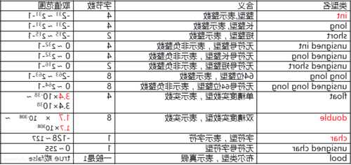 深夜公园钓鱼怎么样，自变量与函数值的对应关系！-图3