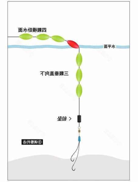 新式浮漂钓鱼怎么样，新漂怎么调漂？-图1