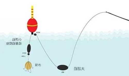 钓鱼怎么样用水怪，钓水怪用什么饵料！-图3