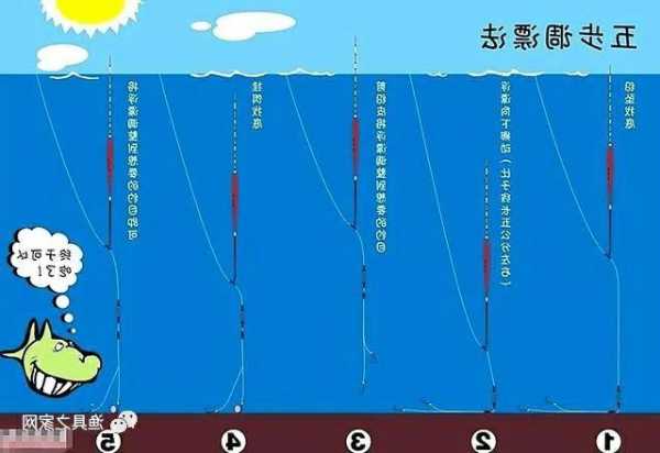 钓鱼怎么样不走水，钓鱼怎么不跑鱼-图3