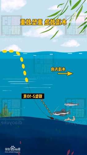 流水钓鱼漂怎么样？流水钓鱼漂怎么样好用吗？-图2