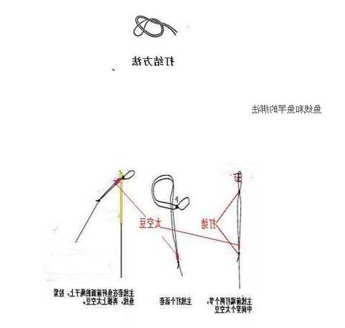 钓鱼浮标怎么样打结，钓鱼浮标怎么绑在鱼竿上-图1