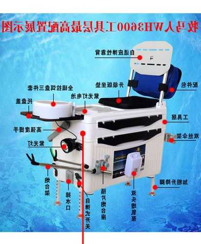 链球钓鱼伞怎么样，链球钓箱配件安装位置图！-图2