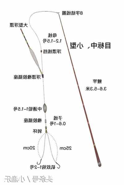 怎么样用鱼竿钓鱼，如何用钓鱼竿-图1