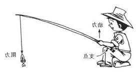 怎么样钓鱼用鱼竿，如何使用钓鱼竿！-图1