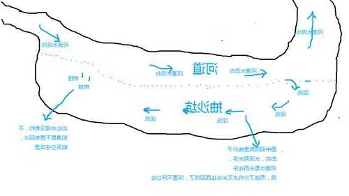 沙坑钓鱼结局怎么样？沙坑钓鱼选钓点？-图1