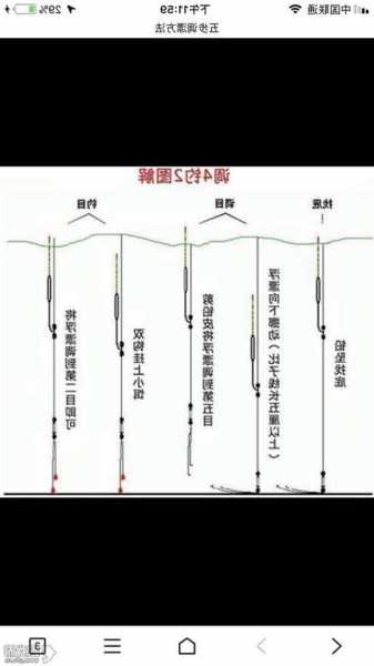 深水区钓鱼怎么样，深水区钓鱼如何钓浮！-图2